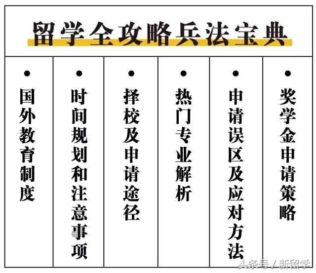 关爱准留学*党**，人人有责！