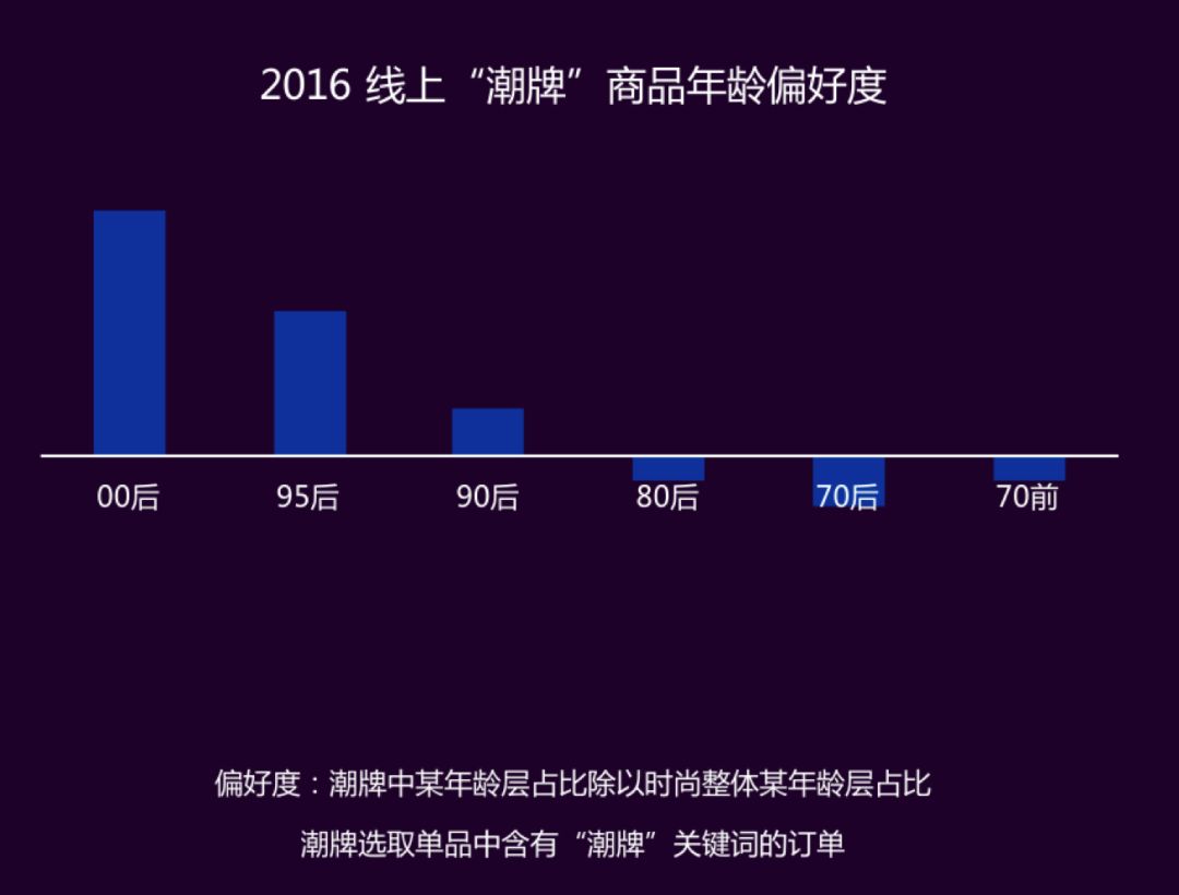真正的潮牌虚假的潮牌,真正意义上的潮牌