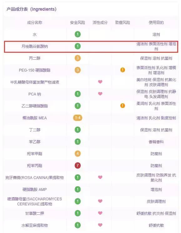 比较好的氨基酸洁面,日本氨基酸洁面空气慕斯