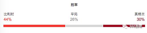足球世界杯半决赛英格兰,2018世界杯足球比赛英格兰