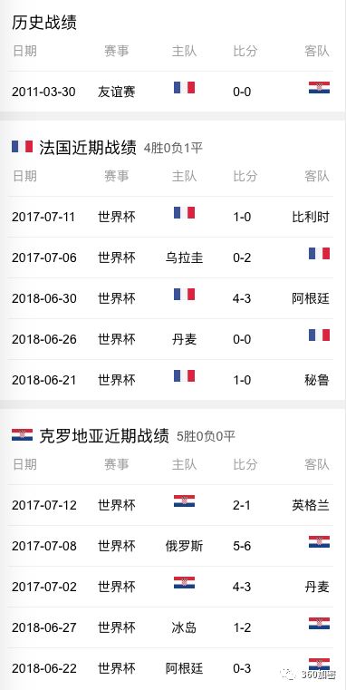 足球世界杯半决赛英格兰,2018世界杯足球比赛英格兰