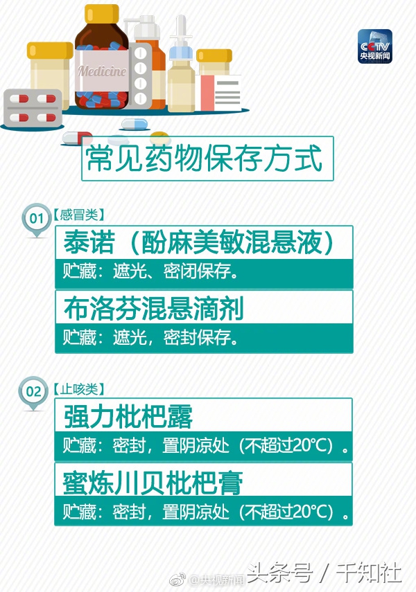 药物的保存方法及有效期,药物保存的关注事项