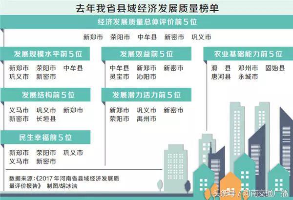 河南省100强城市排名,河南10大县级市实力排行榜