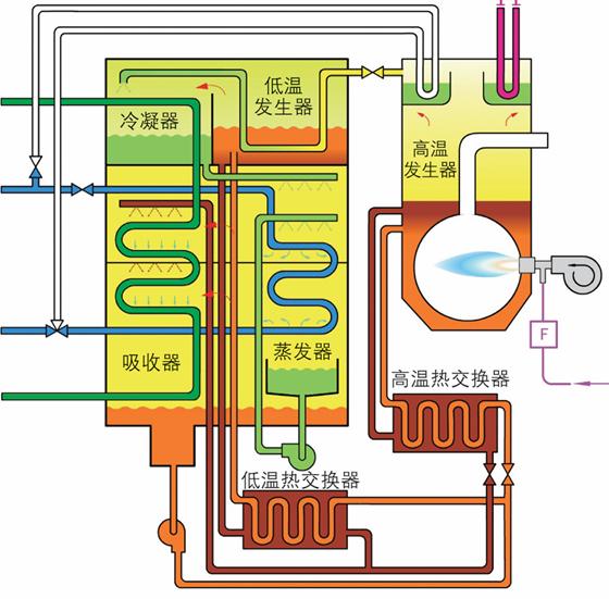 溴化锂空调优缺点,溴化锂空调制冷原理视频