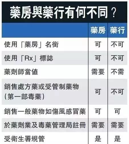 香港查获72万元假货,香港多家药店被查假药