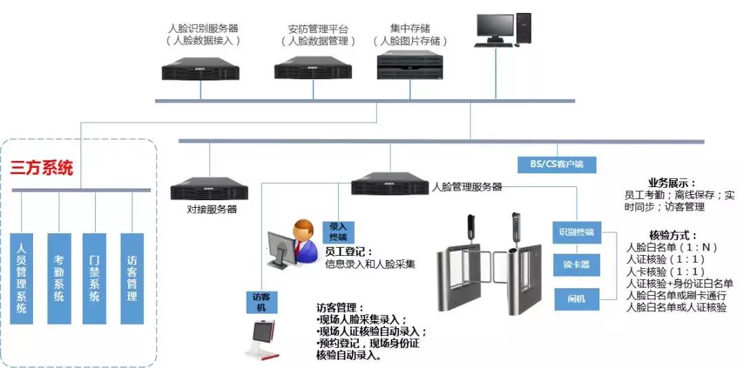 聪颖园区一体化解决方案,聪颖园区管理系统整体解决方案