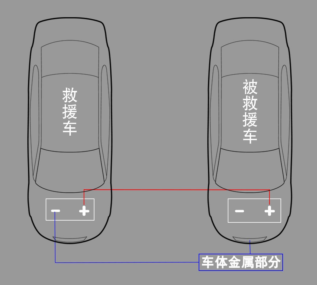 「姿势」电瓶突然没电？这些急救办法要知道