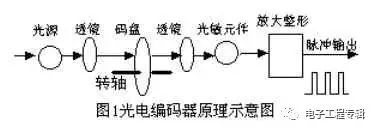 旋转变压器编码器原理,旋转编码器原理图代号
