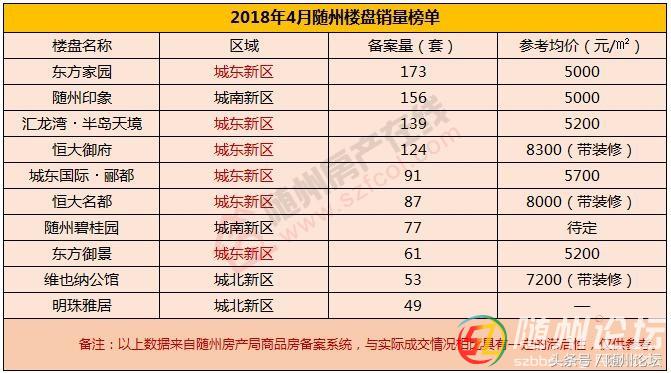 「焦点关注」一个事实！随州的生活，除了买房没有别的了！