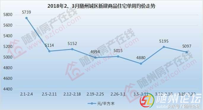 「焦点关注」一个事实！随州的生活，除了买房没有别的了！