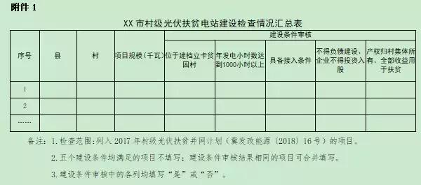 遂平光伏扶贫工作实施意见,国家整县推进光伏实施方案
