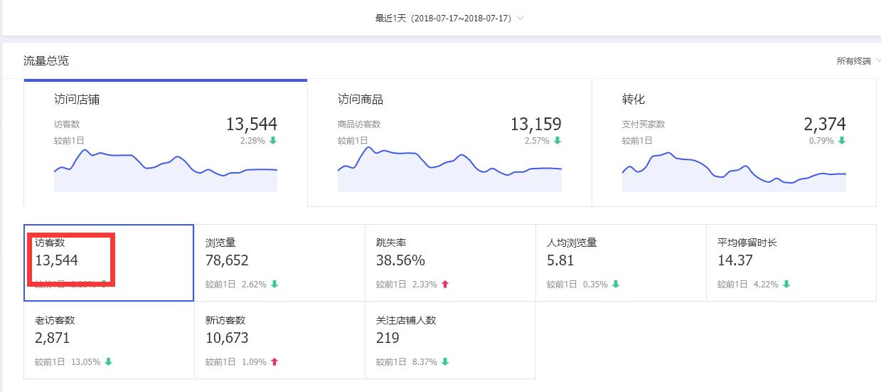 淘宝直通车怎么拉动手淘搜索,淘宝运营直通车拉动搜索流量