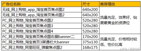 淘宝钻展如何运营,淘宝钻展怎么运营