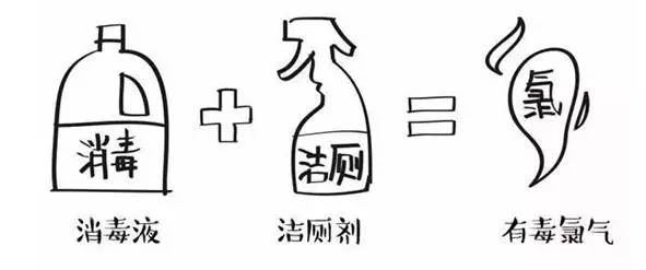 药物混搭的后果,这几种药不能混搭