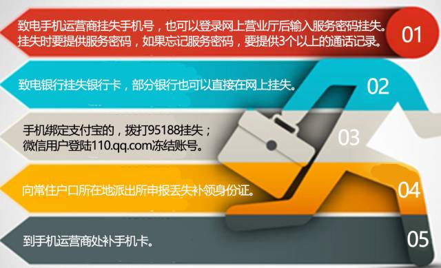身份证被冒名网贷怎么办,身份泄漏能冒名贷款吗