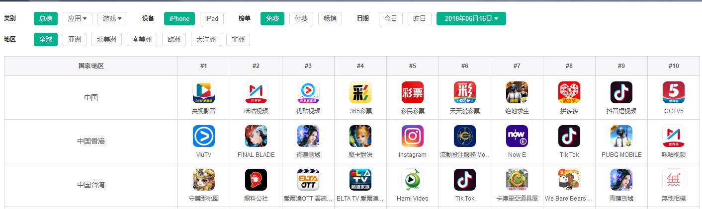 64场高清直播零失误腾讯云完美支撑世界杯赛事直播