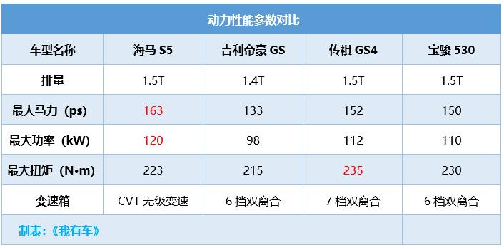 海马二代s52019,海马第二代s5落地价自动挡