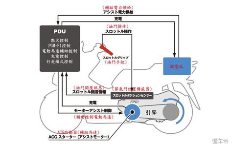 本田pcx160和铃木uy125,本田pcx1602024款