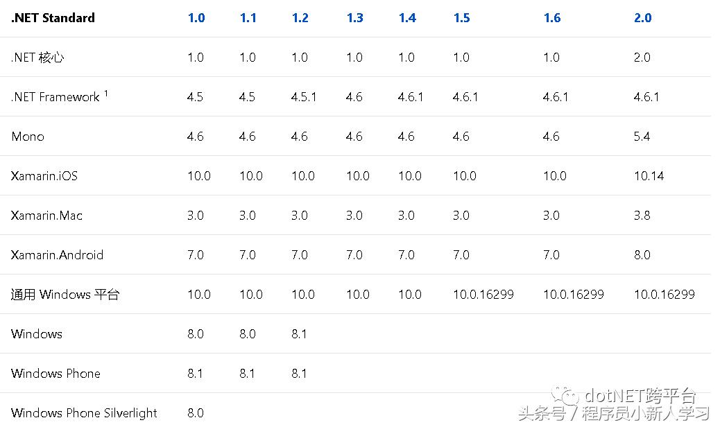netframework与netcore的区别,netframework和netcore