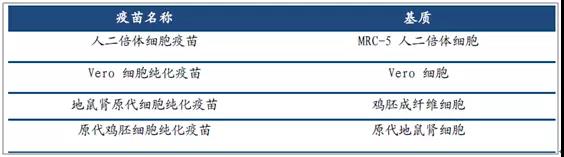 狂犬疫苗的造假事件2012,狂犬疫苗造假最新消息