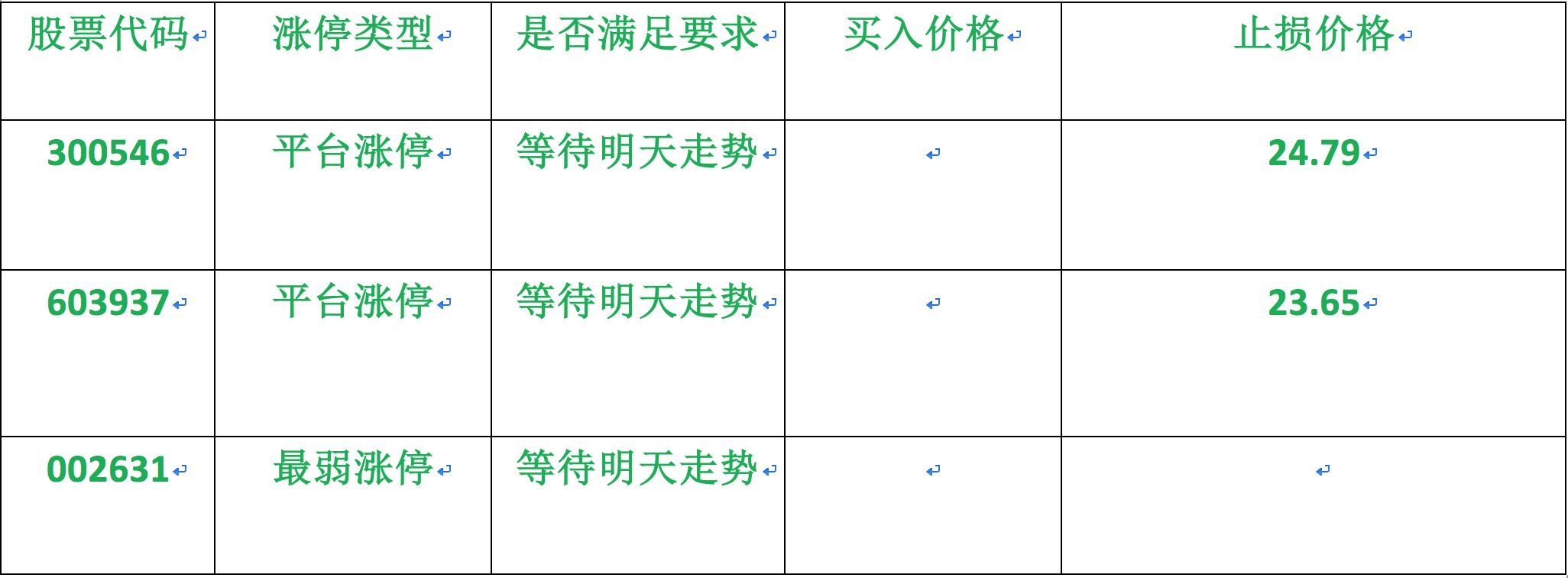 涨停板抓股战法,最弱涨停板