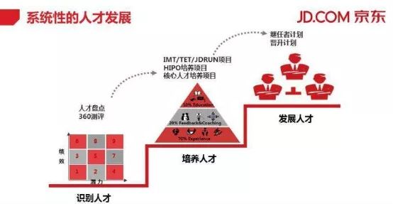法国队的告捷，是人才梯队的告捷！