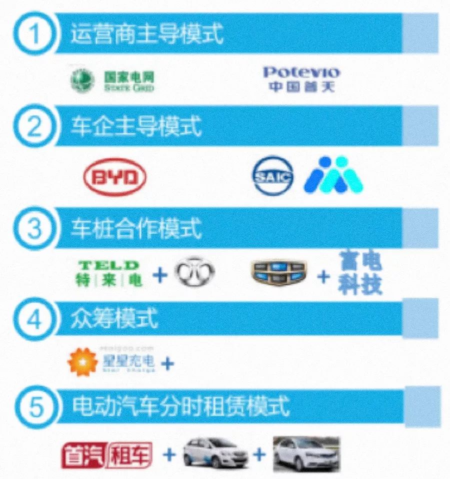 新能源汽车降价充电桩,新能源汽车充电桩加盟投资靠谱吗