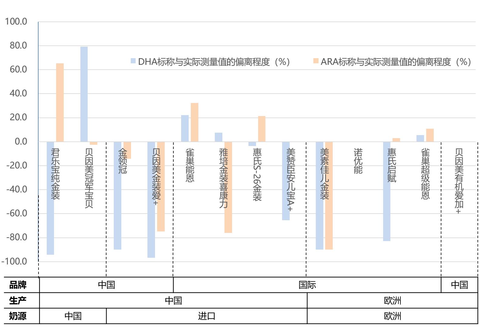 国产什么牌子的奶粉最好最有营养,营养最全最好的奶粉品牌