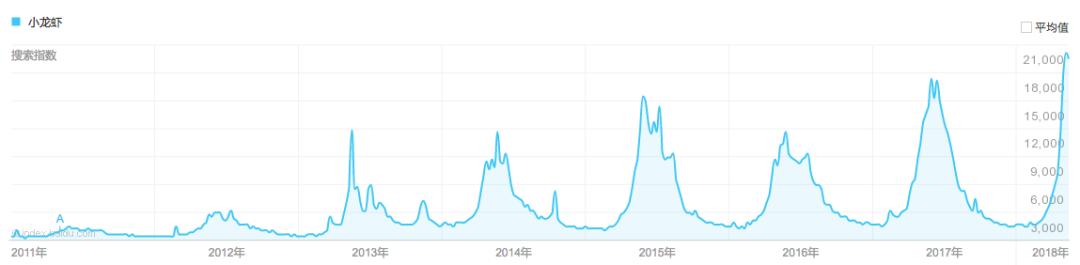 小龙虾夜宵美食最近最火爆的,小龙虾永恒之巅