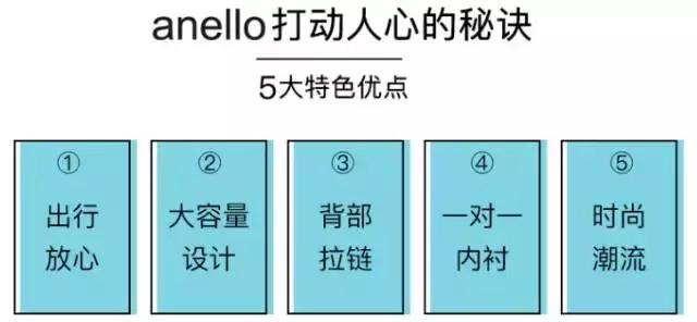 买包解决不了问题就背上行囊,买包文案