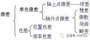 光学知识点结构图,物理光学与应用光学知识点总结