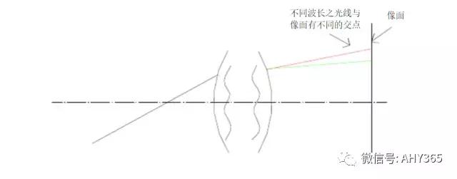 光学知识点结构图,物理光学与应用光学知识点总结