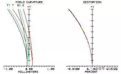 光学知识点结构图,物理光学与应用光学知识点总结