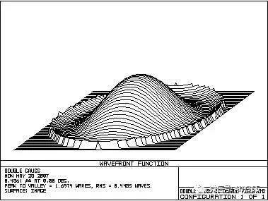 光学知识点结构图,物理光学与应用光学知识点总结