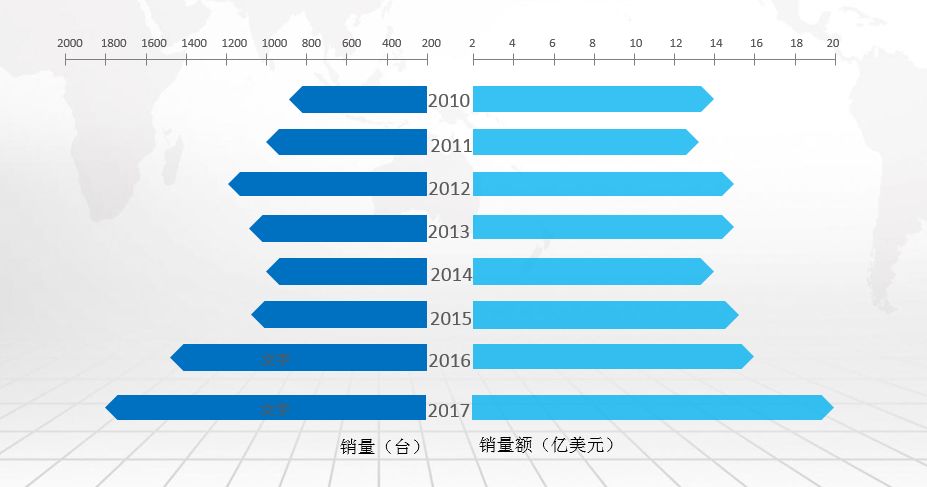 2022机器人市场规模近1200亿,2022年中国各类机器人市场规模