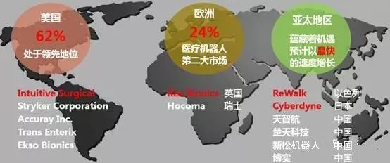2022机器人市场规模近1200亿,2022年中国各类机器人市场规模