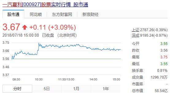 1元转让企业,1元转让股权后期退出