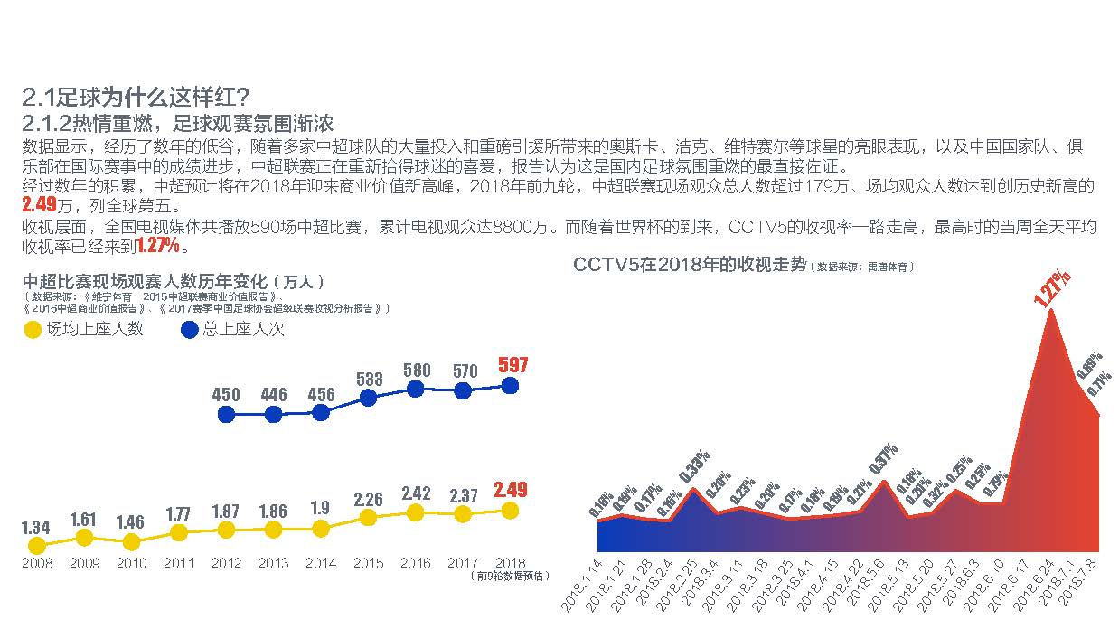 2018年体育收入排行,2020年体育消费预估总值