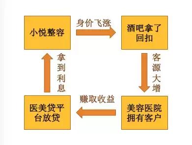 诡异！深度揭秘“莆田系”酒吧：竟比“莆田系”医院更赚钱！