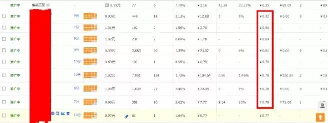 淘宝小卖家打造爆款八大法则,小卖家要不要开通淘宝客