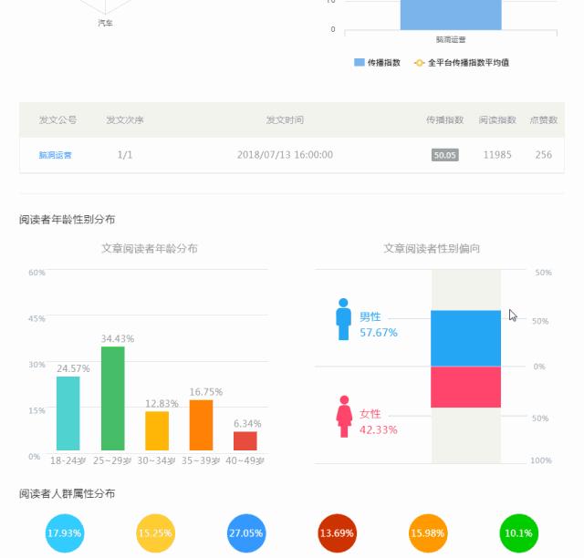 这插件，能稍稍满足你的*窥偷**欲