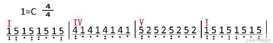 山清水秀太阳高钢琴简谱即兴伴奏,初学者即兴伴奏简谱
