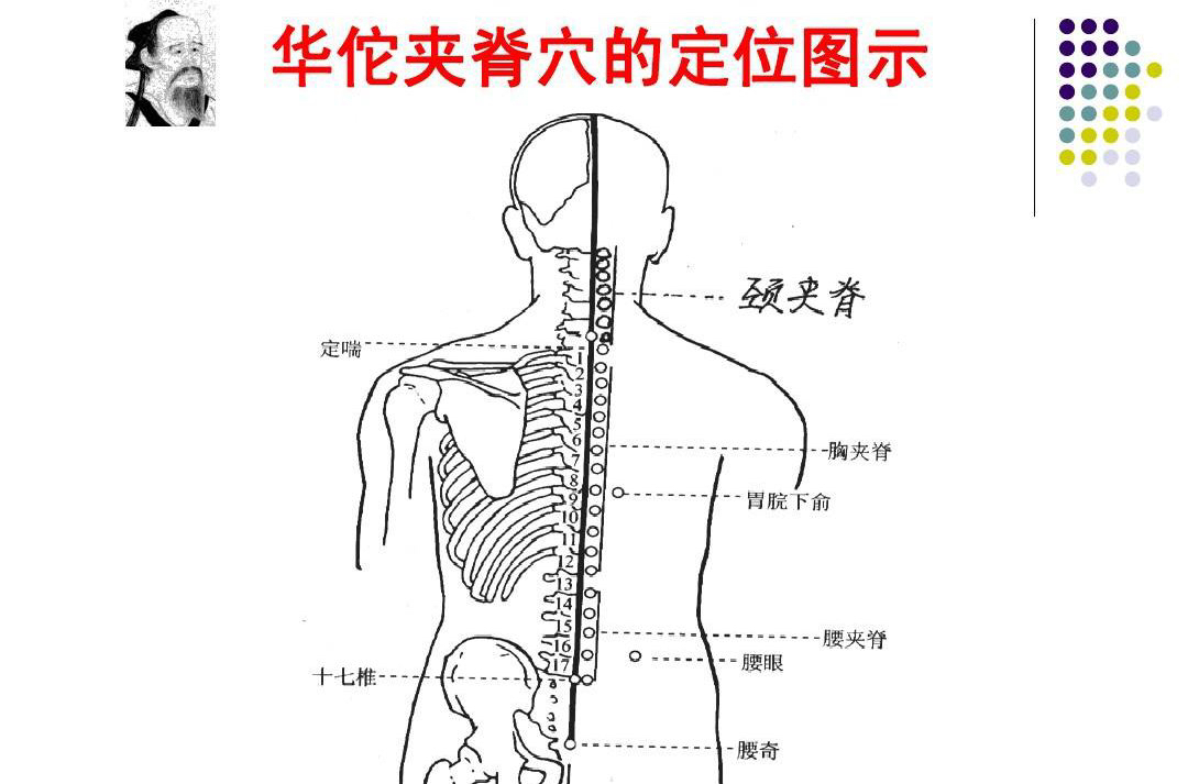 颈项酸软痛是什么型颈椎病,颈部手术后引起脊髓空洞症