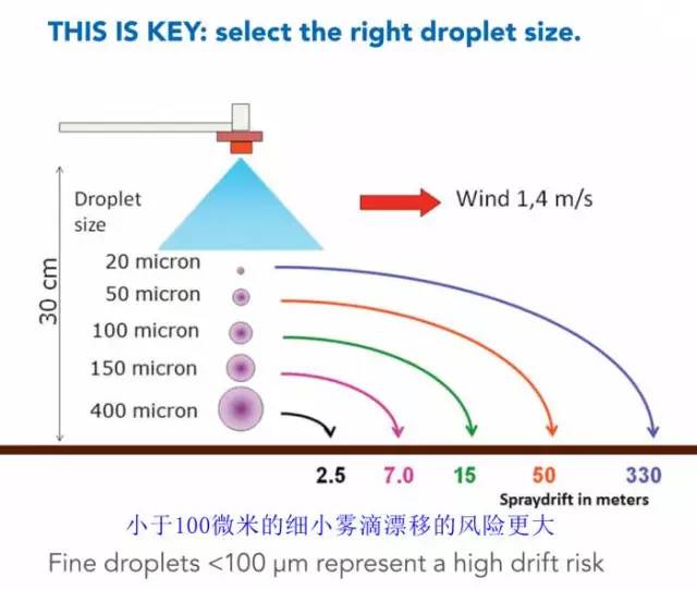 十招把喷雾质量提升到极限