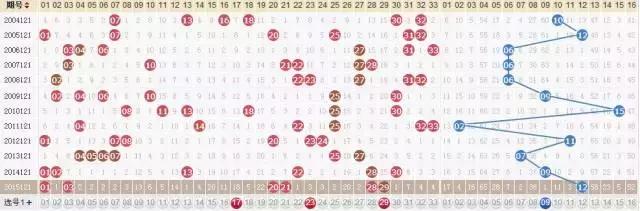 4个初学者的选号技巧，彩票小白不妨学习下！