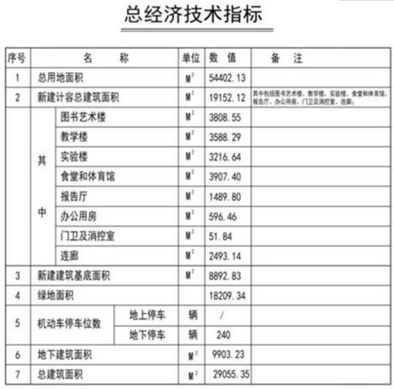 镇江江南新区学校,镇江江南学校扩建进展