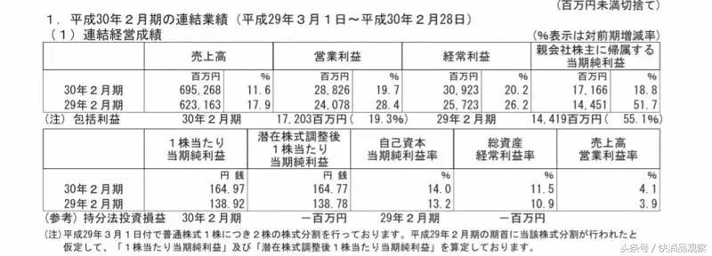 医药新零售｜和印度神药相比，我们更应该了解日本的体系神药