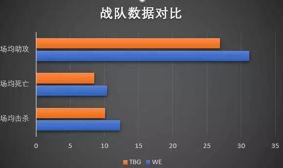 kpl秋季赛b组we对vg,kpl秋季赛we比赛