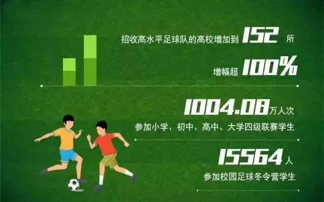 中国足球特长生,中国青少年足球联赛厦门赛区