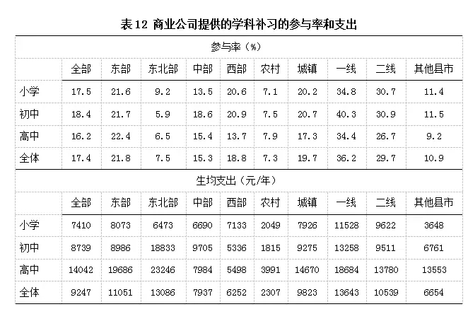 校外教育现状分析与思考,校外培训的现状和前景